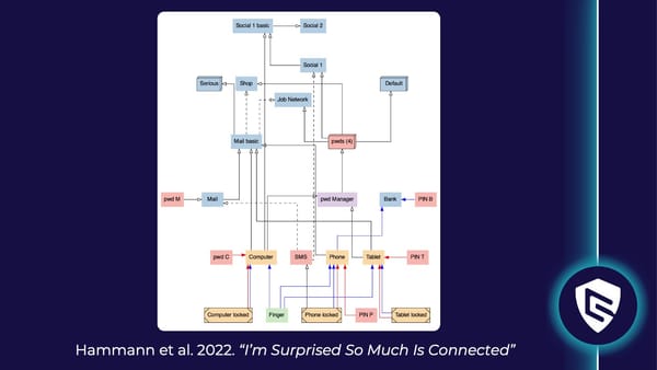 Élhető kiberbiztonság